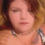 Beth from Supply | Woman | 34 years old | Libra