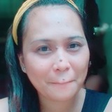 Che from As Salimiyah | Woman | 39 years old | Scorpio