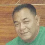 Rene from Santa Cruz | Man | 64 years old | Scorpio