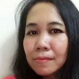 Ari from Sheung Wan | Woman | 54 years old | Virgo