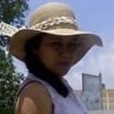 Mar from Toluca | Woman | 38 years old | Libra