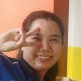 Chelle from Angeles City | Woman | 37 years old | Scorpio