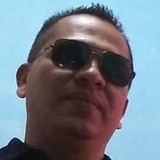 Jimykaljuare3Q from Poza Rica de Hidalgo | Man | 45 years old | Sagittarius