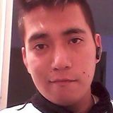 Mikuru from Puebla de Zaragoza | Man | 29 years old | Virgo