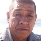 Polo from San Felipe | Man | 54 years old | Capricorn