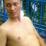 Gordon from Surabaya | Man | 45 years old | Scorpio