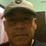 Victormanuel9S from Torreon | Man | 54 years old | Aries