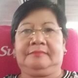 Drugenforcemwd from Toronto | Man | 66 years old | Gemini