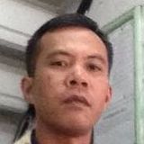 Lest from Baguio | Man | 40 years old | Capricorn