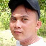 Mark24Vincek from Cordova | Man | 35 years old | Capricorn