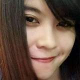 Yana from Java | Woman | 35 years old | Aries